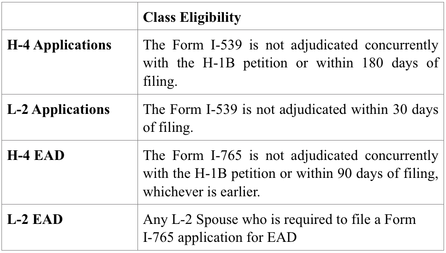H-4 / L-2 class eligibility 