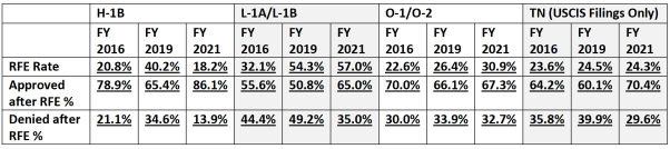 RFE Rates Summary Chart